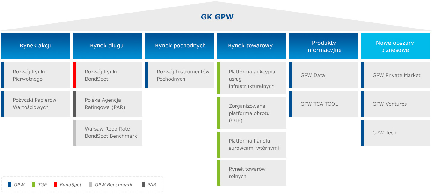 Aktualizacja Strategii #GPW2022